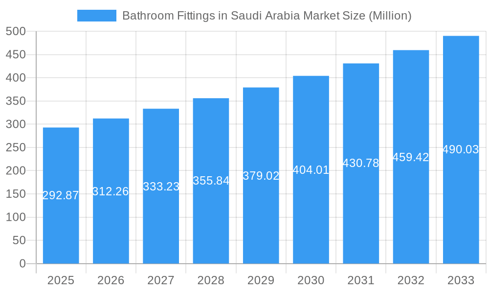 Bathroom Fittings in Saudi Arabia Market Market Size and Forecast (2024-2030)