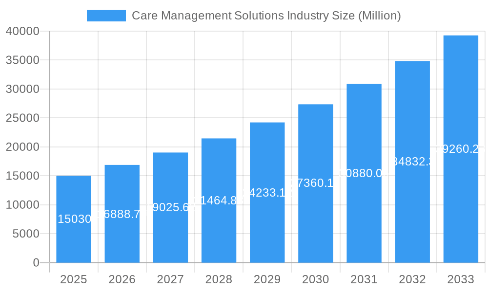 Care Management Solutions Industry Market Size and Forecast (2024-2030)