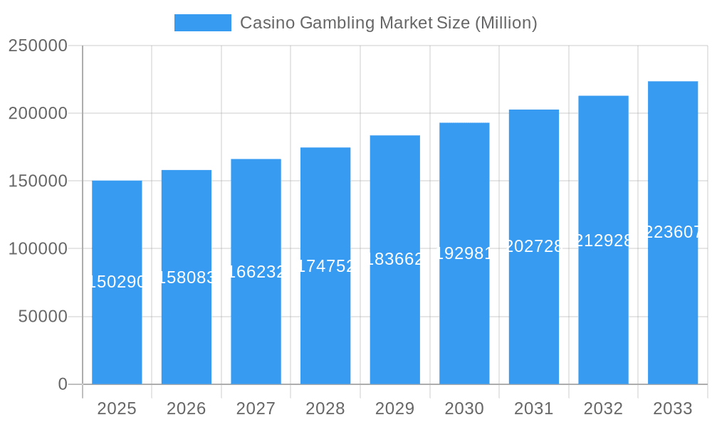 Casino Gambling Market Market Size and Forecast (2024-2030)
