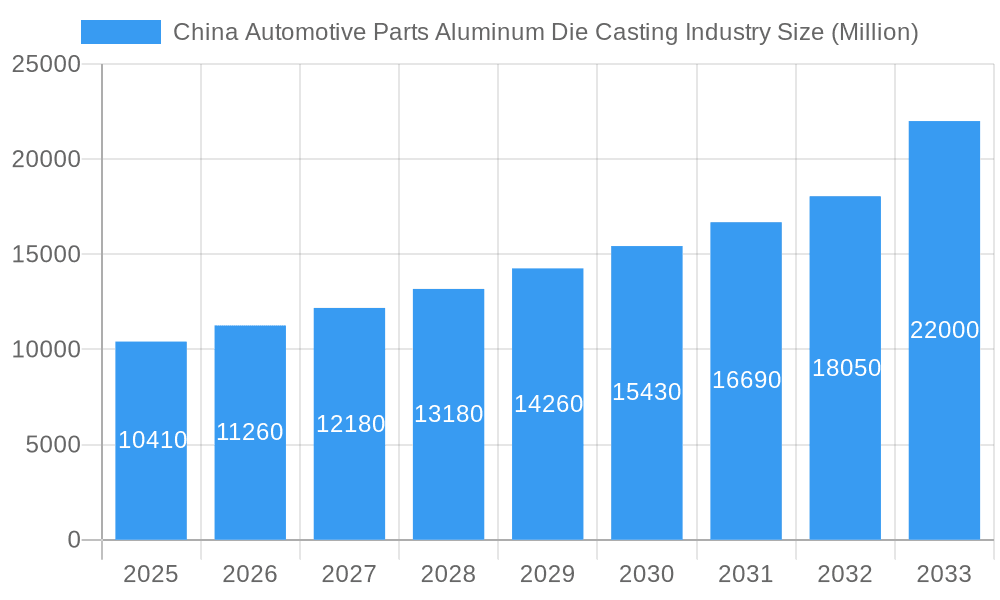 China Automotive Parts Aluminum Die Casting Industry Market Size and Forecast (2024-2030)