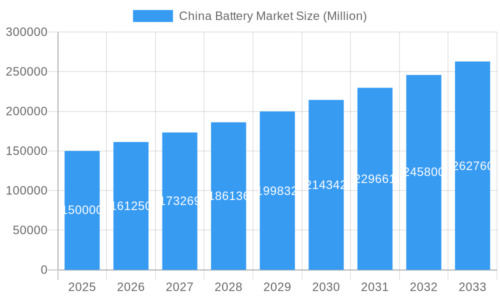 China Battery Market Market Size and Forecast (2024-2030)