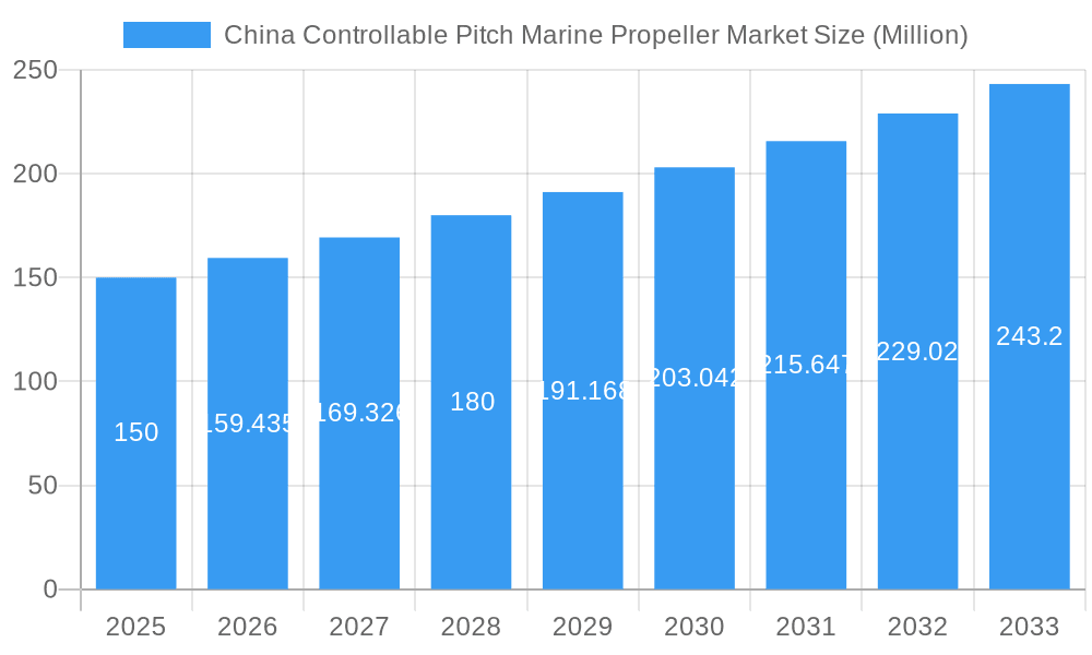 China Controllable Pitch Marine Propeller Market Market Size and Forecast (2024-2030)