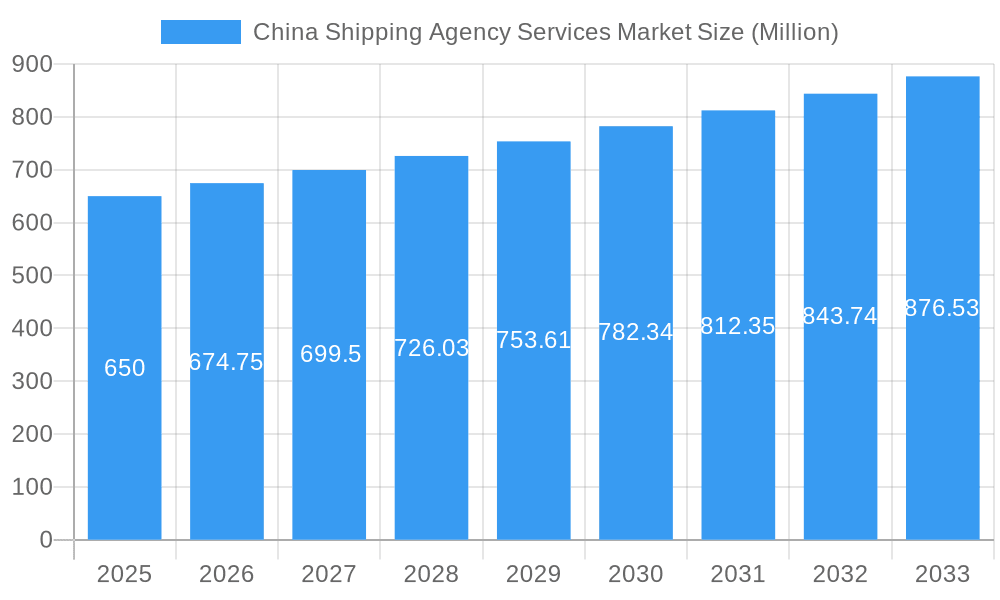 China Shipping Agency Services Market Market Size and Forecast (2024-2030)