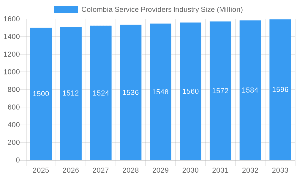 Colombia Service Providers Industry Market Size and Forecast (2024-2030)
