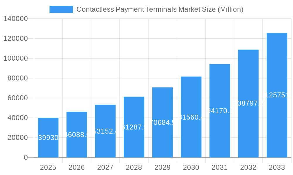 Contactless Payment Terminals Market Market Size and Forecast (2024-2030)