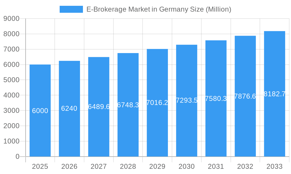E-Brokerage Market in Germany Market Size and Forecast (2024-2030)