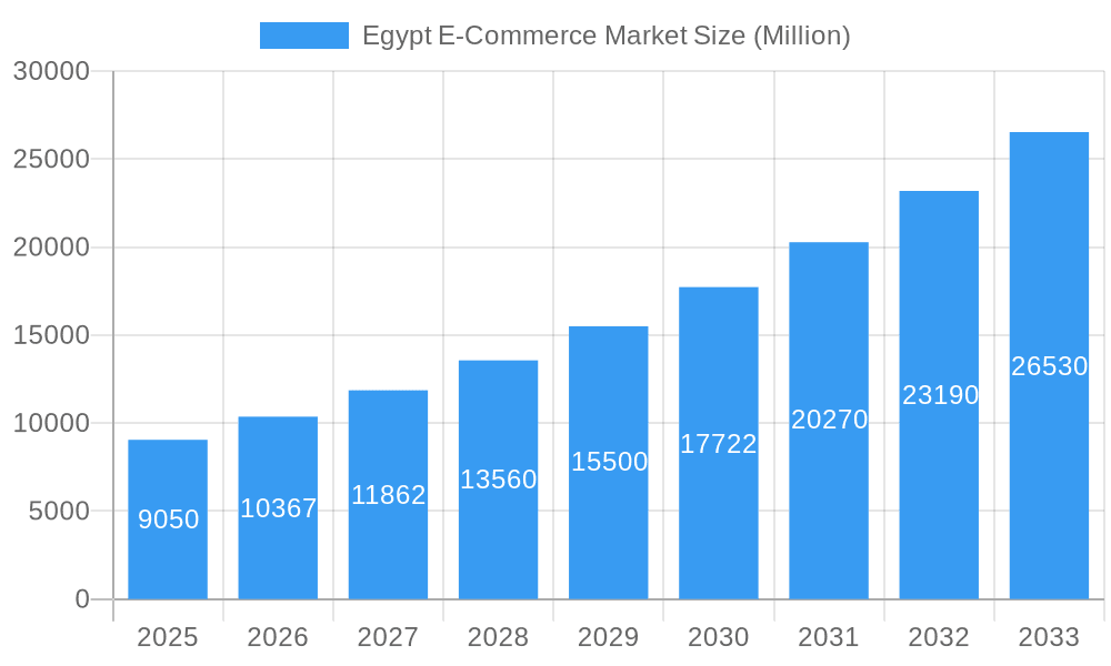 Egypt E-Commerce Market Market Size and Forecast (2024-2030)
