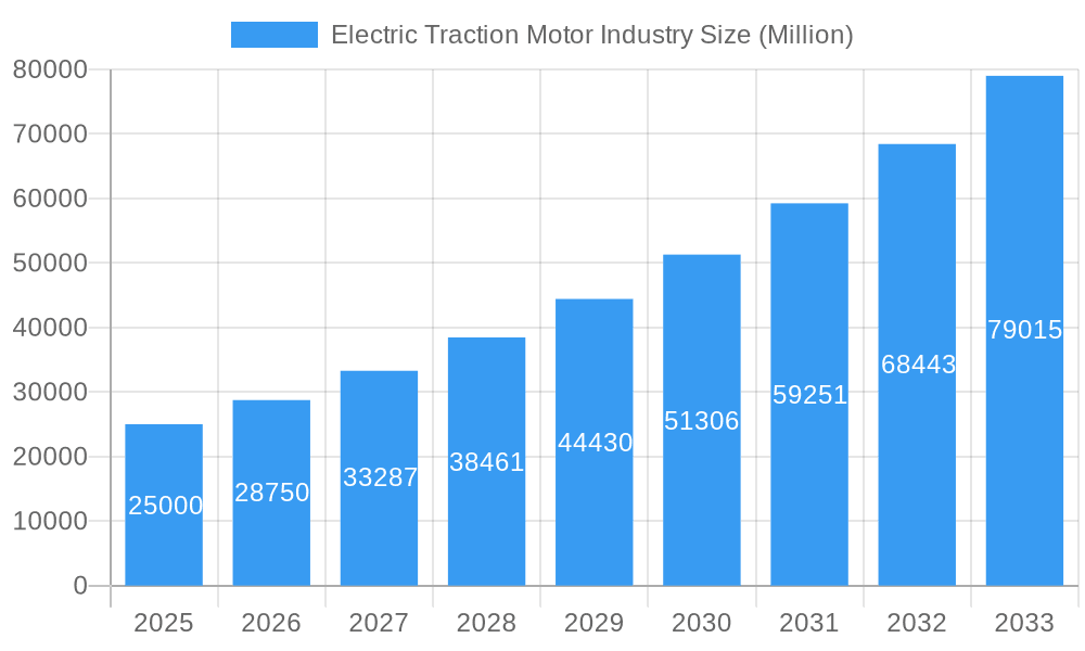 Electric Traction Motor Industry Market Size and Forecast (2024-2030)
