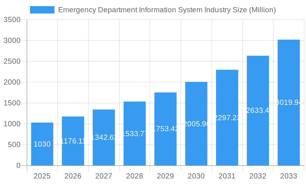 Emergency Department Information System Industry Market Size and Forecast (2024-2030)