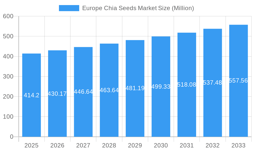 Europe Chia Seeds Market Market Size and Forecast (2024-2030)