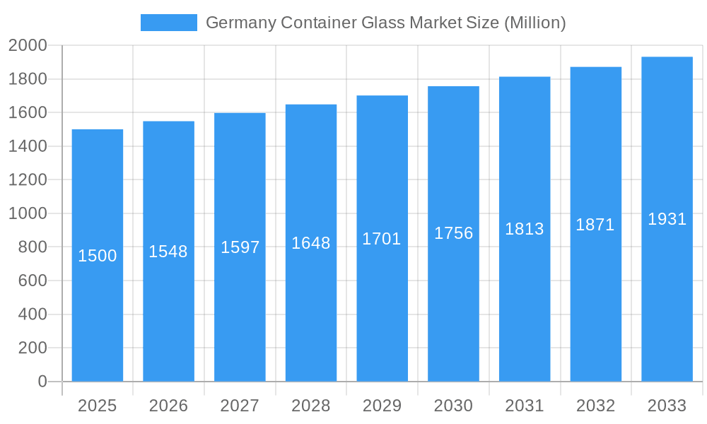 Germany Container Glass Market Market Size and Forecast (2024-2030)