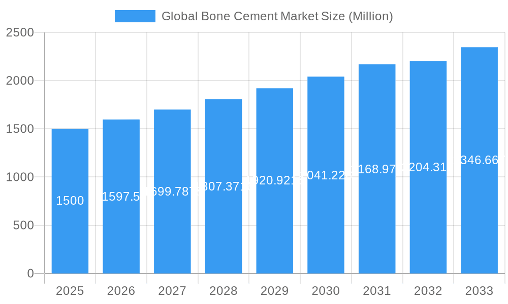 Global Bone Cement Market Market Size and Forecast (2024-2030)
