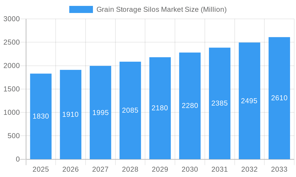 Grain Storage Silos Market Market Size and Forecast (2024-2030)