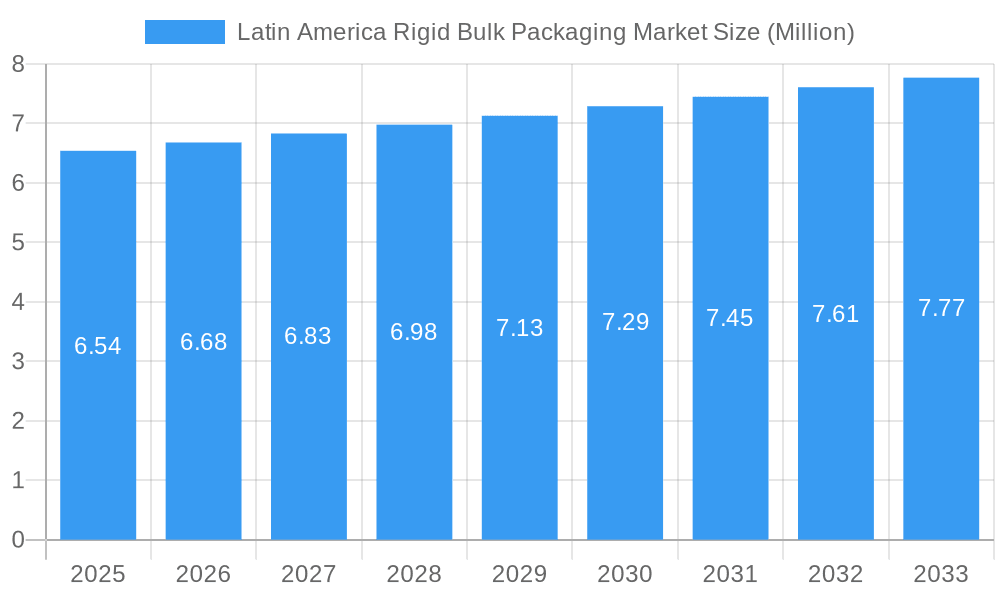 Latin America Rigid Bulk Packaging Market Market Size and Forecast (2024-2030)