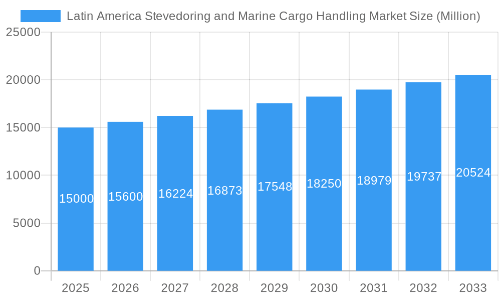 Latin America Stevedoring and Marine Cargo Handling Market Market Size and Forecast (2024-2030)