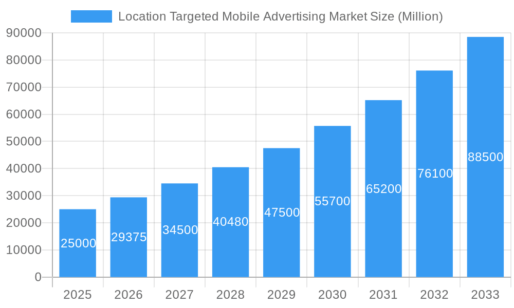 Location Targeted Mobile Advertising Market Market Size and Forecast (2024-2030)