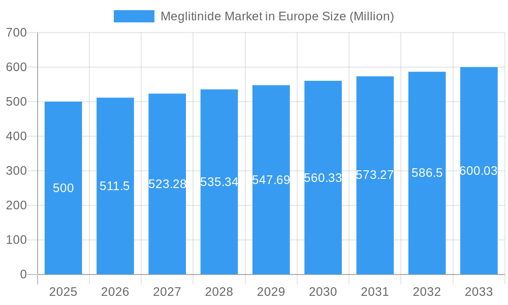 Meglitinide Market in Europe Market Size and Forecast (2024-2030)