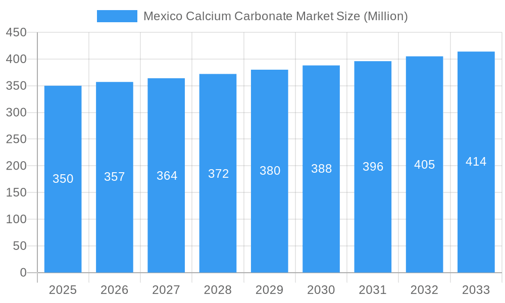 Mexico Calcium Carbonate Market Market Size and Forecast (2024-2030)