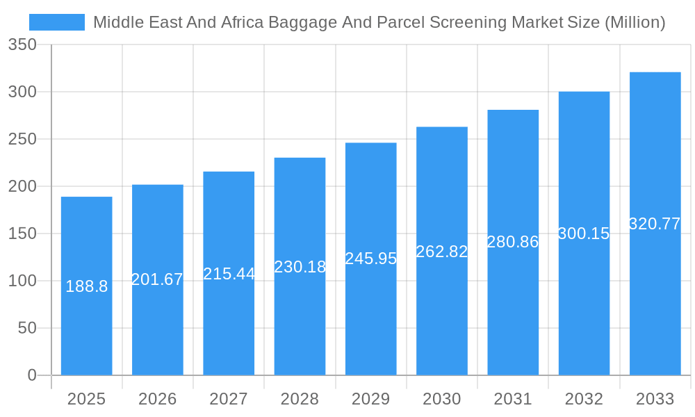 Middle East And Africa Baggage And Parcel Screening Market Market Size and Forecast (2024-2030)