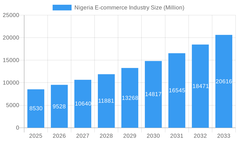 Nigeria E-commerce Industry Market Size and Forecast (2024-2030)