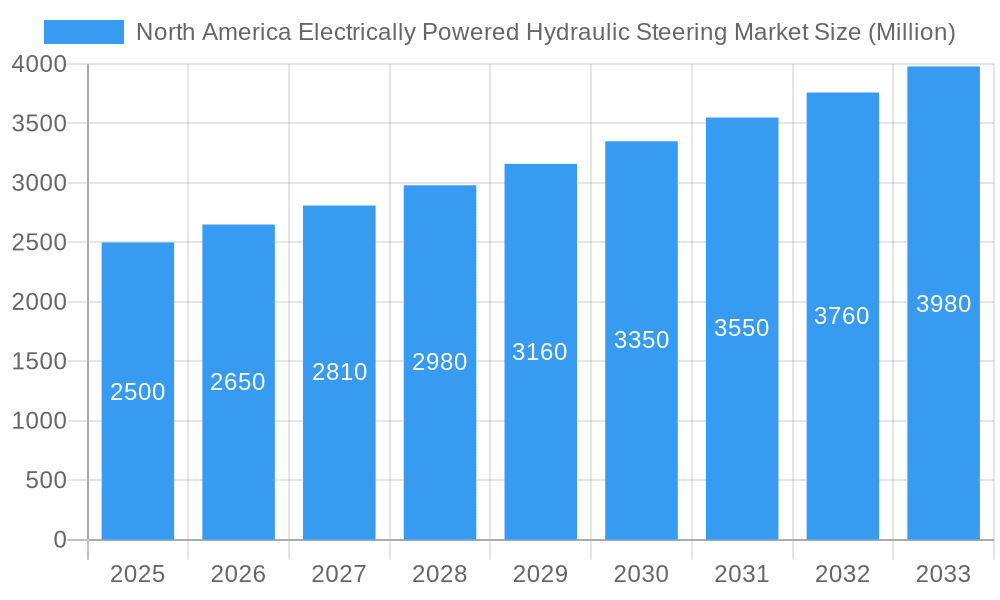 North America Electrically Powered Hydraulic Steering Market Market Size and Forecast (2024-2030)