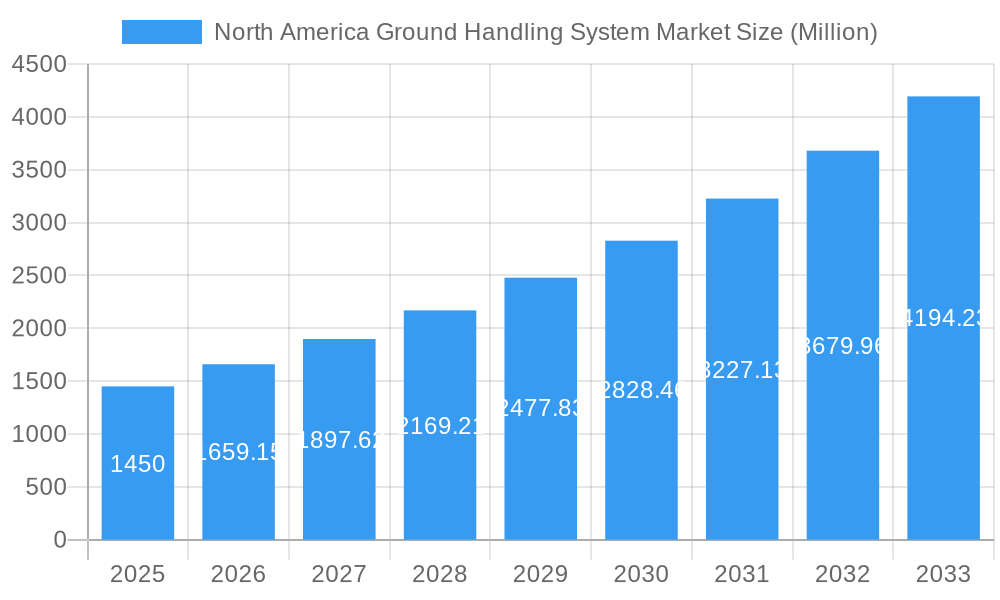 North America Ground Handling System Market Market Size and Forecast (2024-2030)