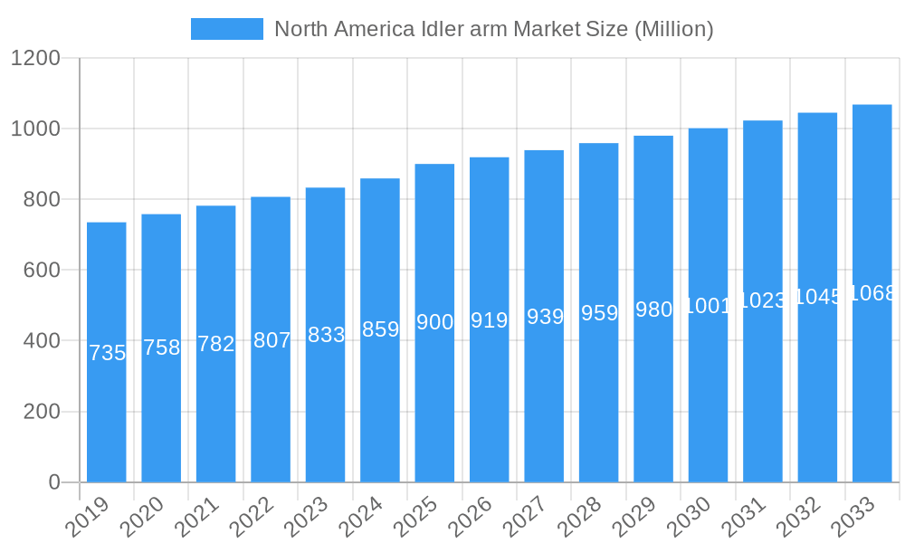 North America Idler arm Market Market Size and Forecast (2024-2030)