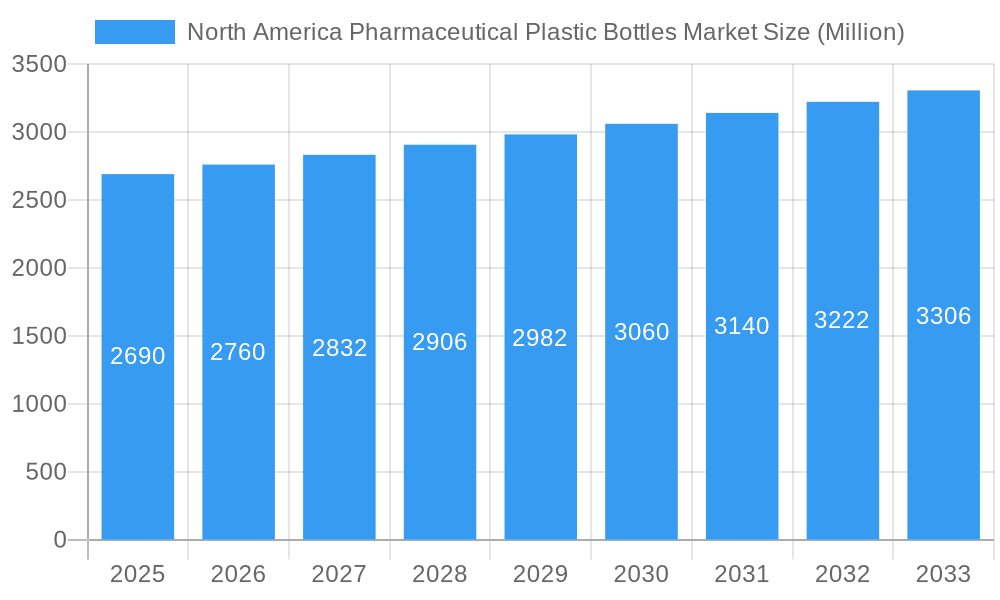 North America Pharmaceutical Plastic Bottles Market Market Size and Forecast (2024-2030)