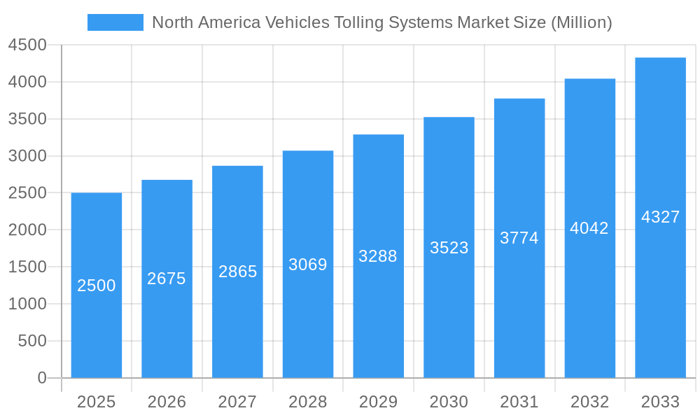 North America Vehicles Tolling Systems Market Market Size and Forecast (2024-2030)