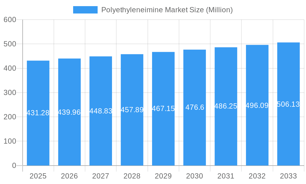 Polyethyleneimine Market Market Size and Forecast (2024-2030)
