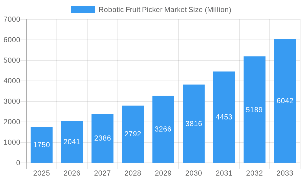 Robotic Fruit Picker Market Market Size and Forecast (2024-2030)
