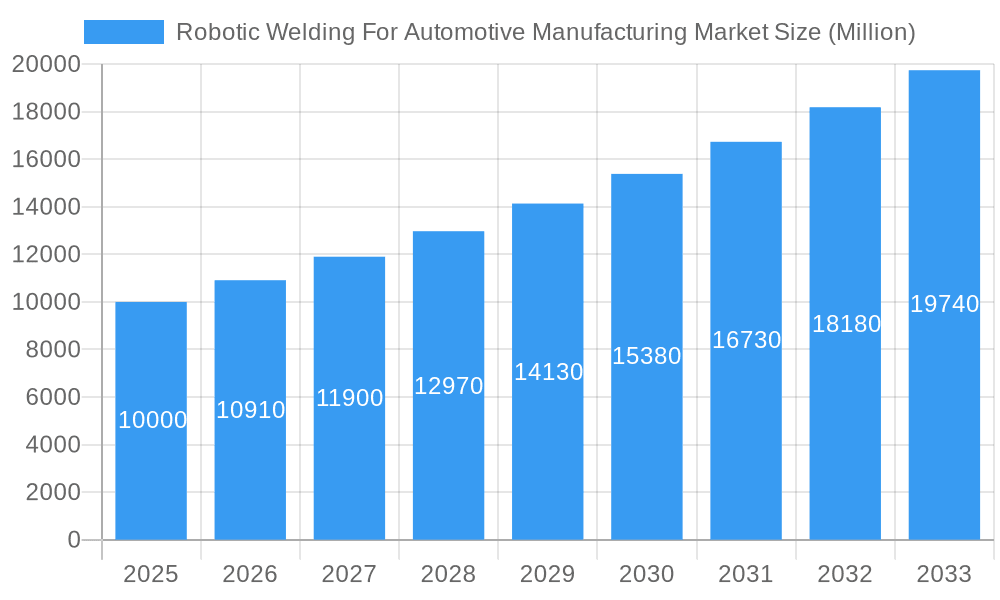 Robotic Welding For Automotive Manufacturing Market Market Size and Forecast (2024-2030)