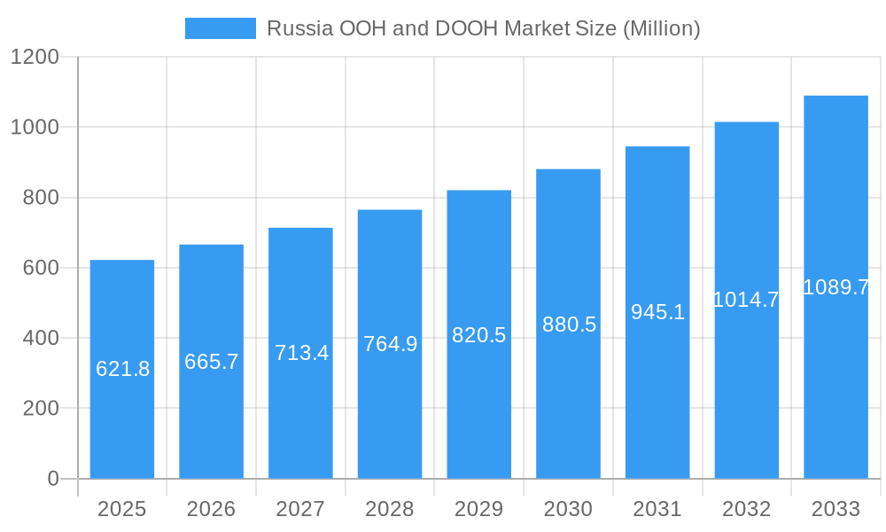 Russia OOH and DOOH Market Market Size and Forecast (2024-2030)