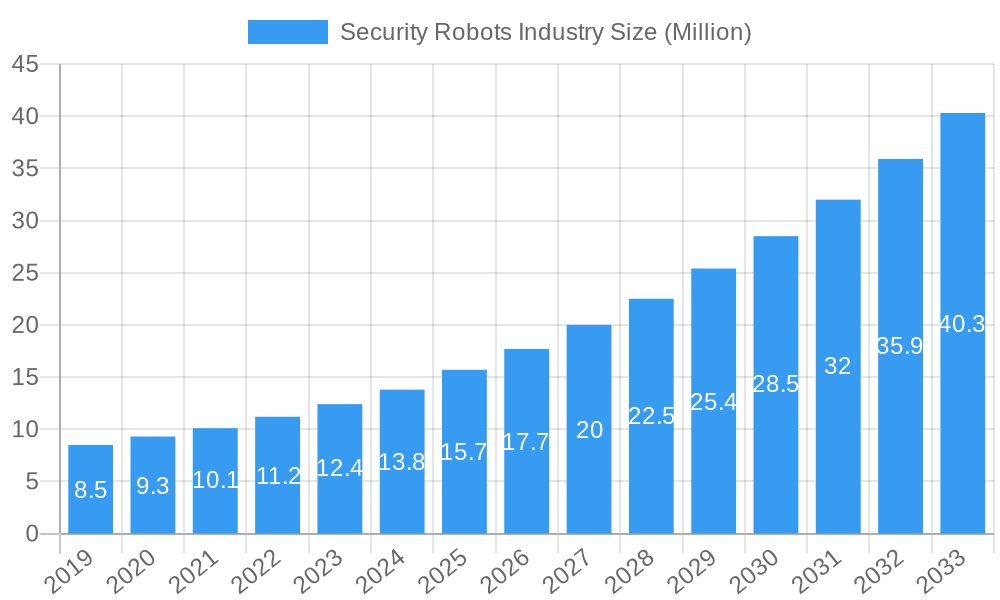 Security Robots Industry Market Size and Forecast (2024-2030)