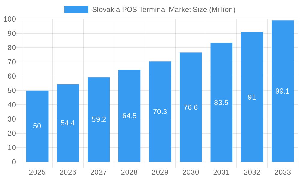 Slovakia POS Terminal Market Market Size and Forecast (2024-2030)