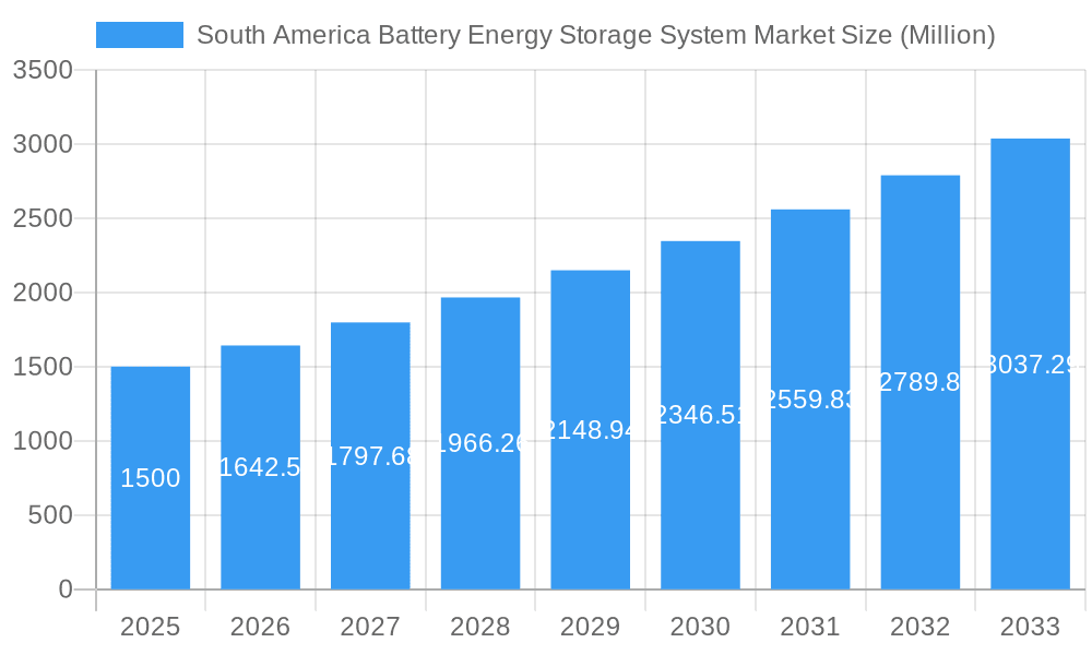 South America Battery Energy Storage System Market Market Size and Forecast (2024-2030)