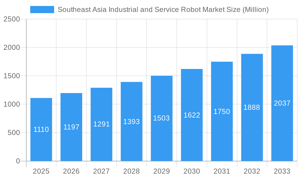 Southeast Asia Industrial and Service Robot Market Market Size and Forecast (2024-2030)