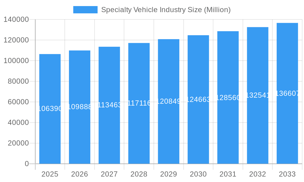 Specialty Vehicle Industry Market Size and Forecast (2024-2030)