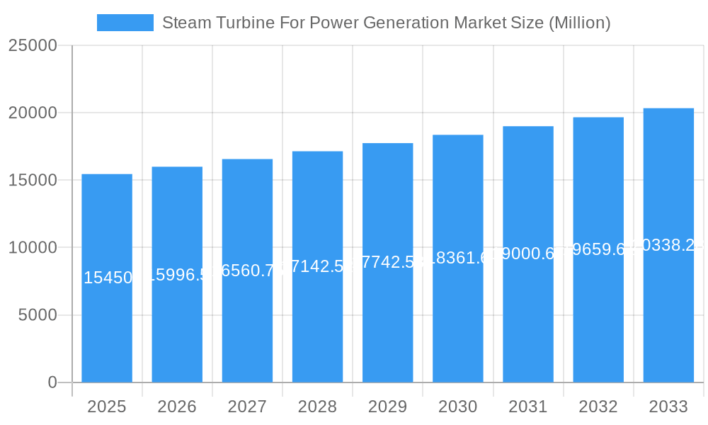 Steam Turbine For Power Generation Market Market Size and Forecast (2024-2030)