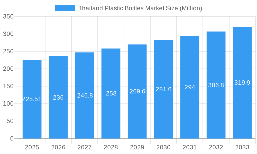 Thailand Plastic Bottles Market Market Size and Forecast (2024-2030)