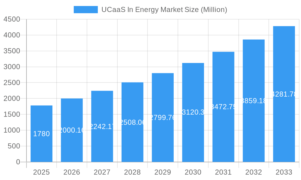 UCaaS In Energy Market Market Size and Forecast (2024-2030)