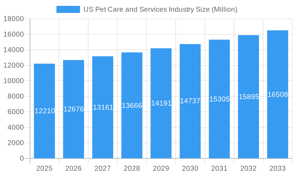 US Pet Care and Services Industry Market Size and Forecast (2024-2030)