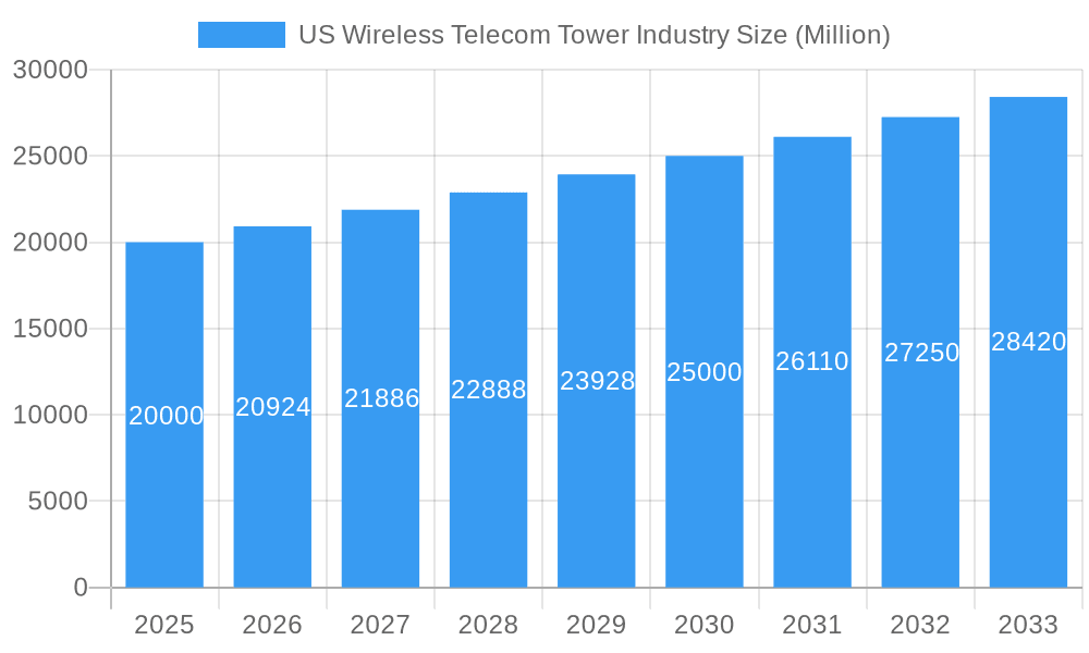US Wireless Telecom Tower Industry Market Size and Forecast (2024-2030)
