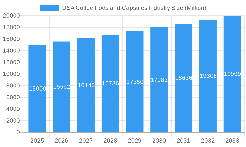 USA Coffee Pods and Capsules Industry Market Size and Forecast (2024-2030)