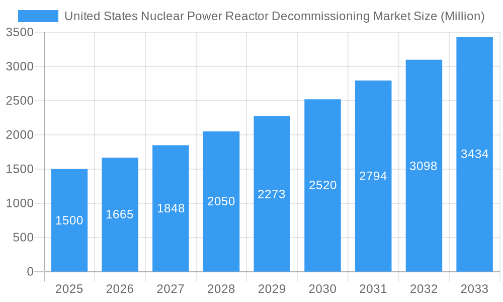 United States Nuclear Power Reactor Decommissioning Market Market Size and Forecast (2024-2030)