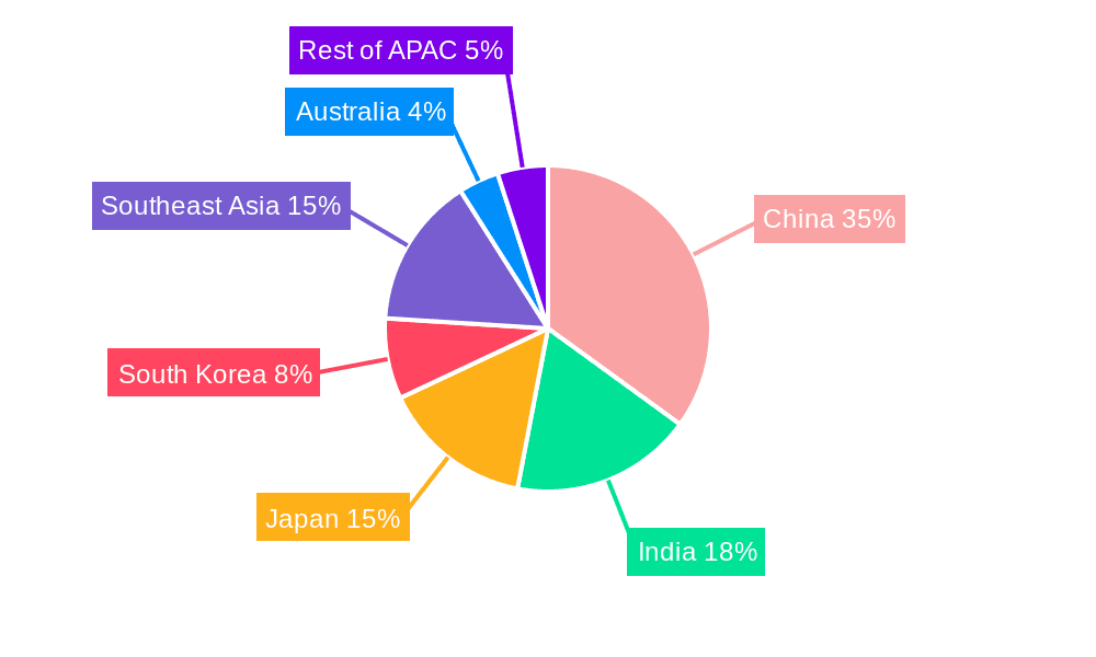 APAC Athletic Footwear Market Market Share by Region - Global Geographic Distribution
