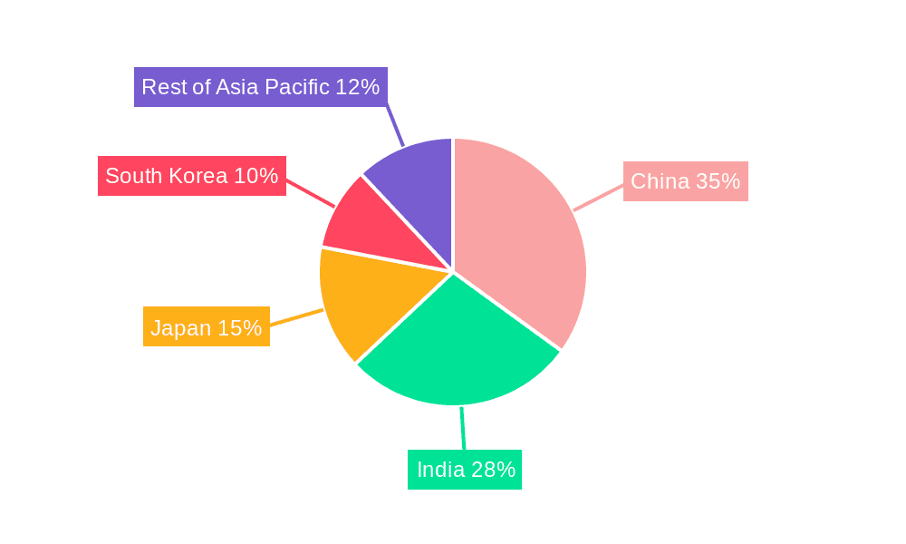 APAC Attack Helicopter Market Market Share by Region - Global Geographic Distribution