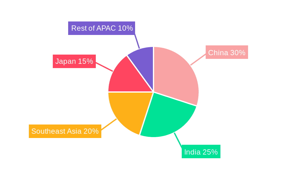 APAC Bottled Water Market Market Share by Region - Global Geographic Distribution