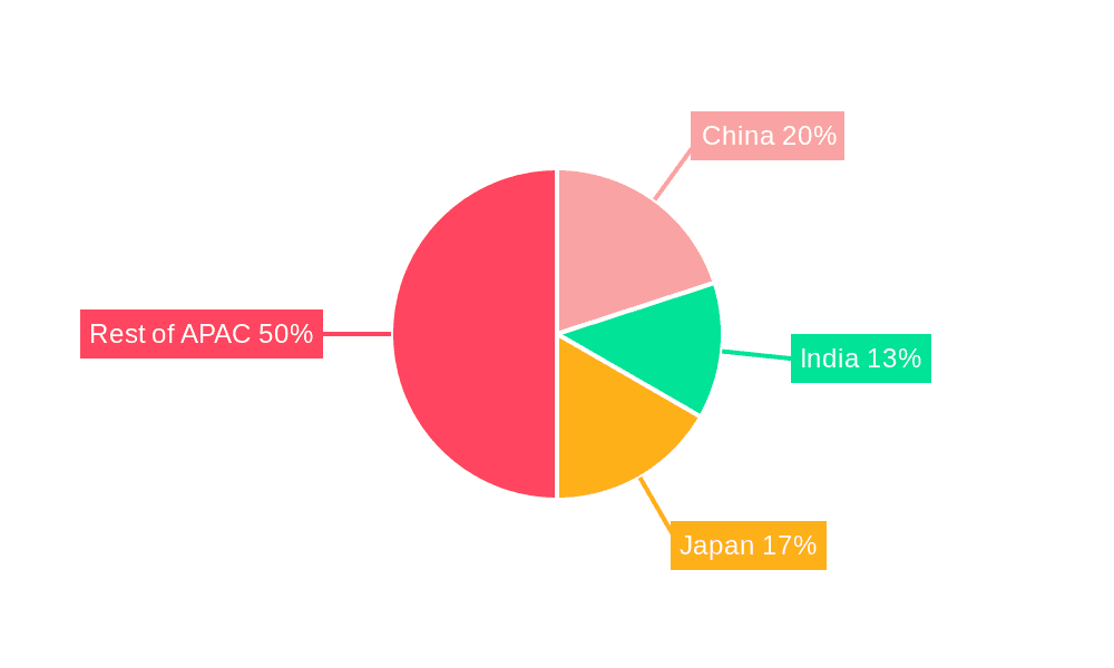 APAC Business Jet Market Market Share by Region - Global Geographic Distribution