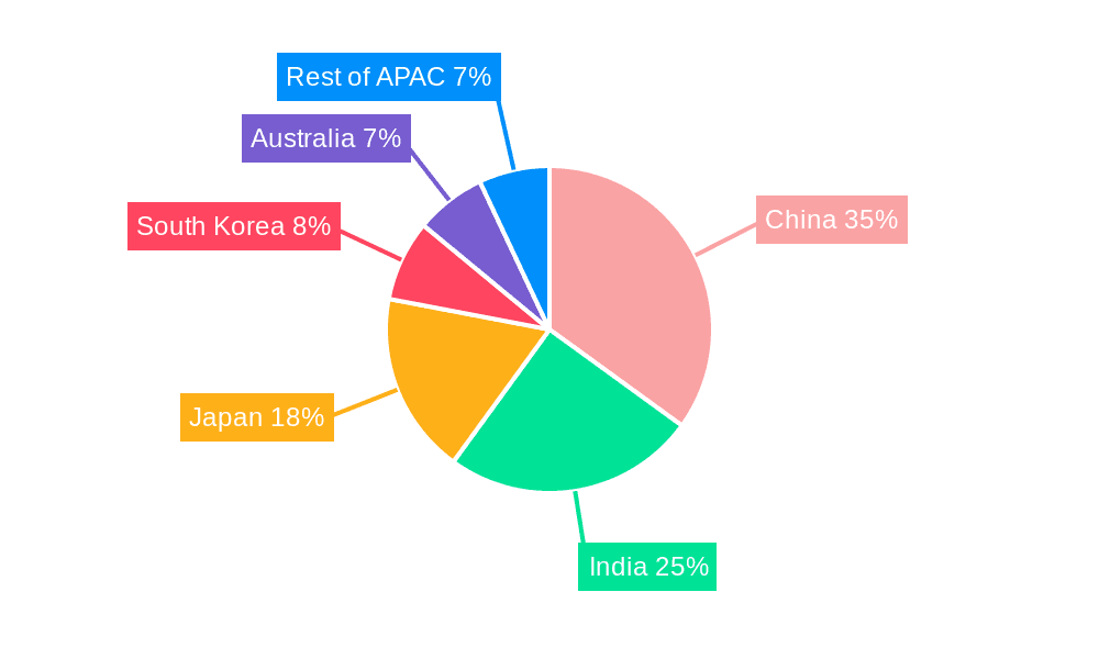 APAC Chia Seed Cereal Market Market Share by Region - Global Geographic Distribution